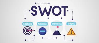 Ferramenta de gestão # 1 Análise de SWOT